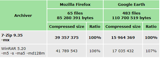 7zip20.0中文版下载