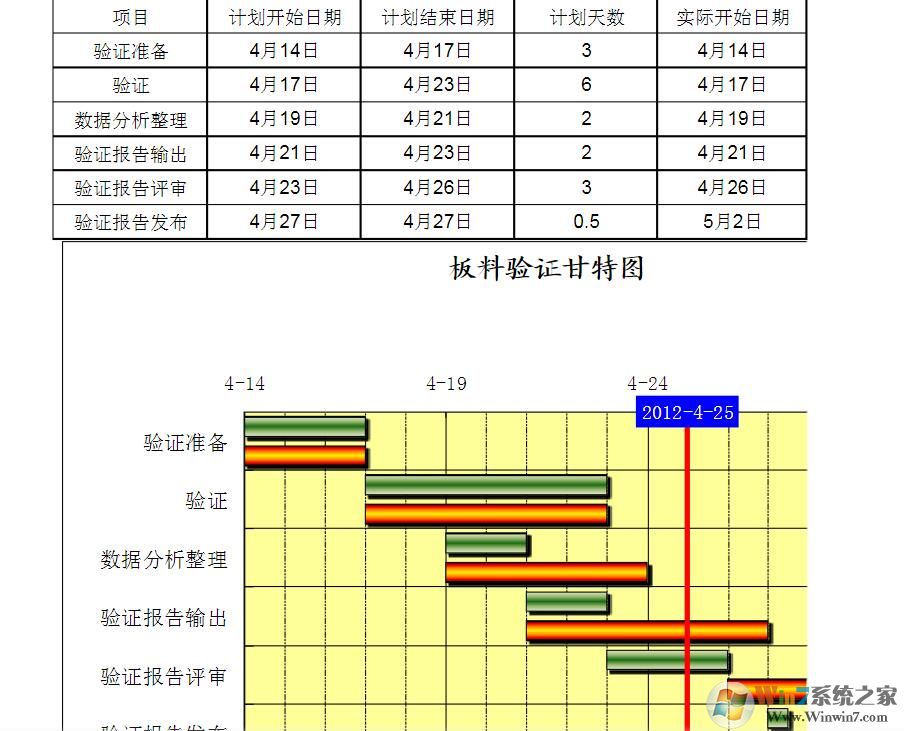 excel甘特图模板免费下载