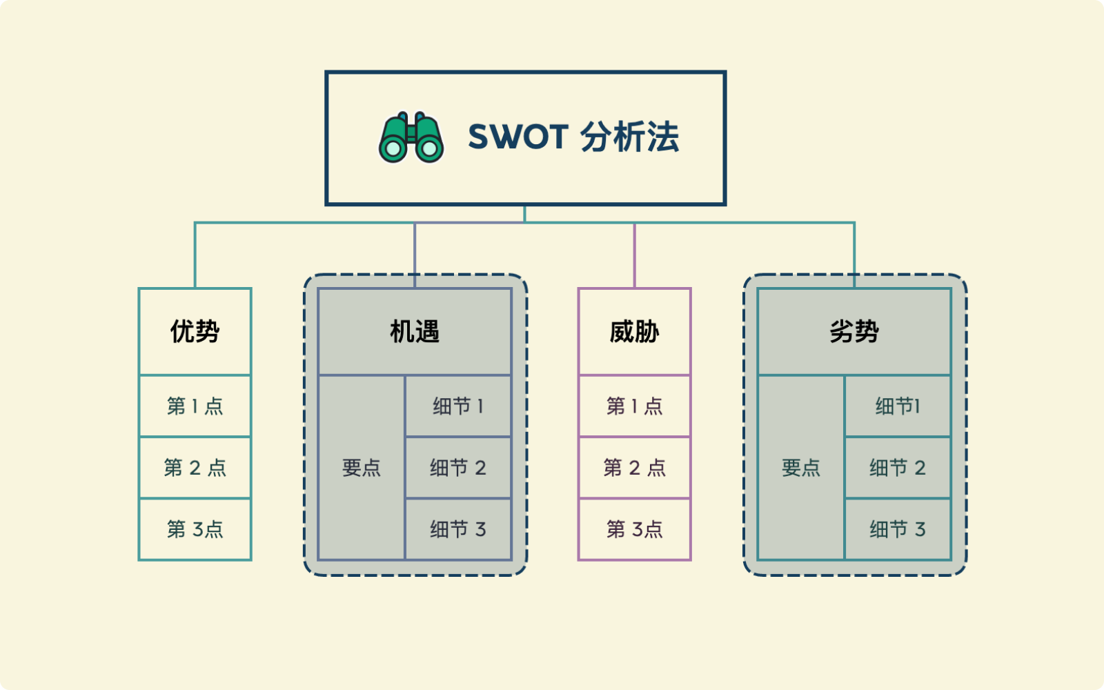 XMind(大量免费主题)