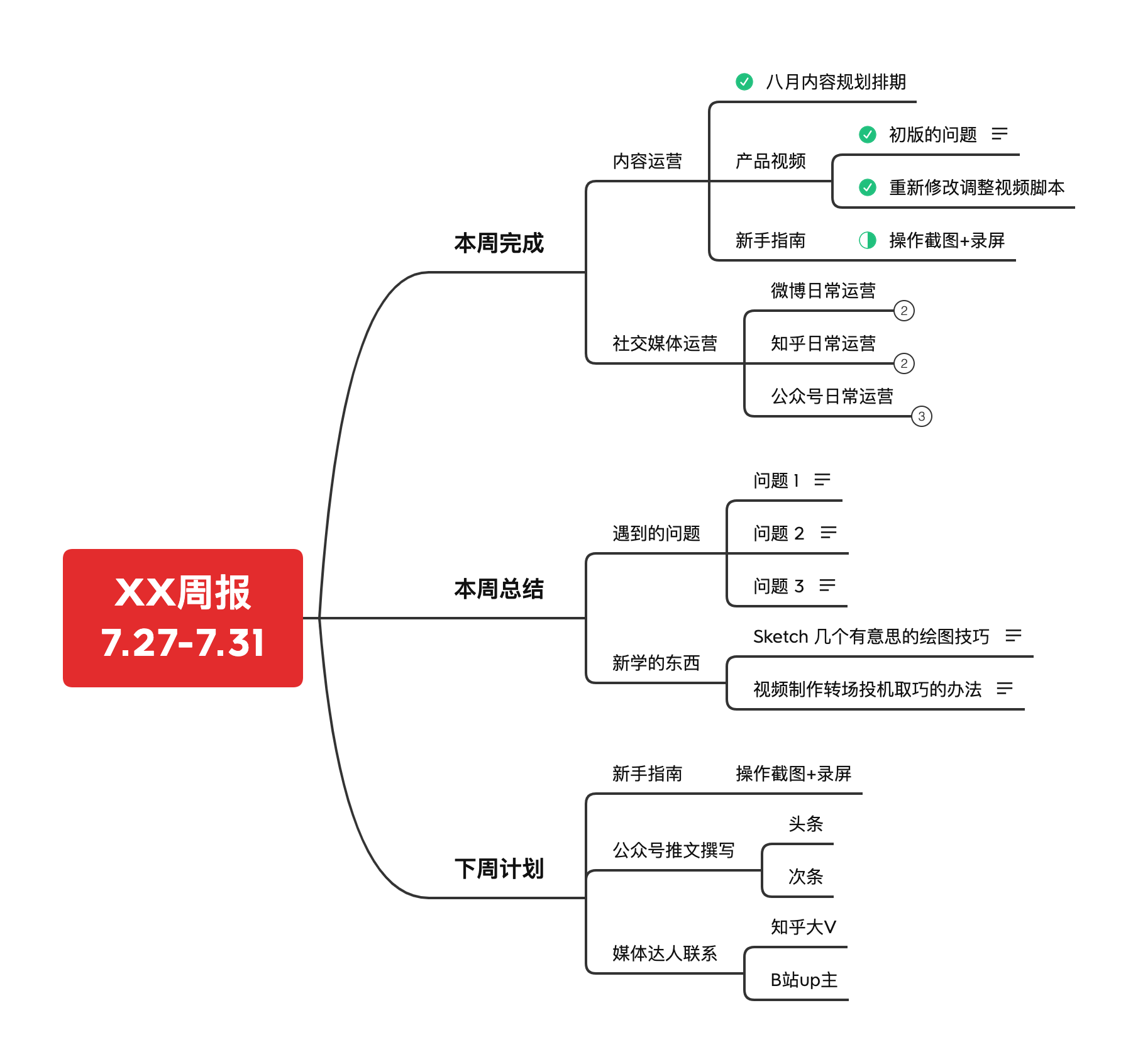 XMind(大量免费主题)