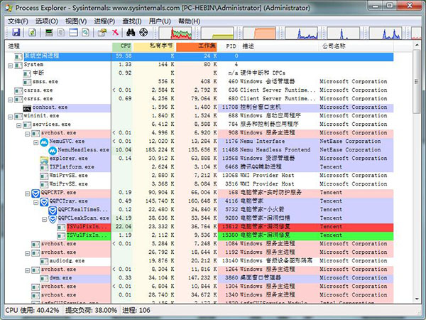 Process Explorer(任务管理器)