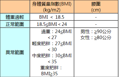 bmi计算器