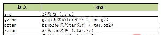 python中的setup.py怎么使用