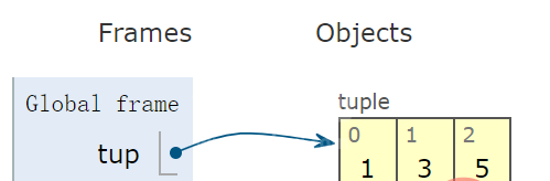 Python四大数据类型实例分析