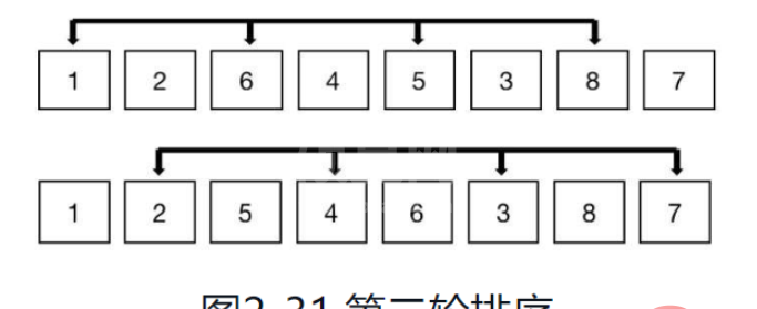 python排序算法之希尔排序怎么实现