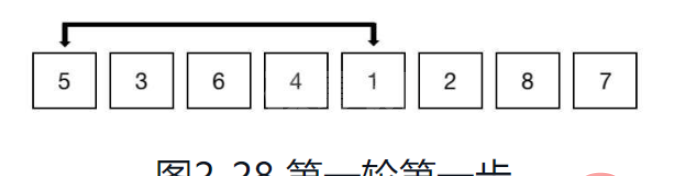 python排序算法之希尔排序怎么实现