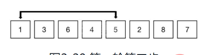 python排序算法之希尔排序怎么实现