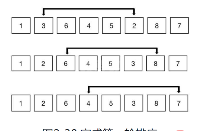 python排序算法之希尔排序怎么实现