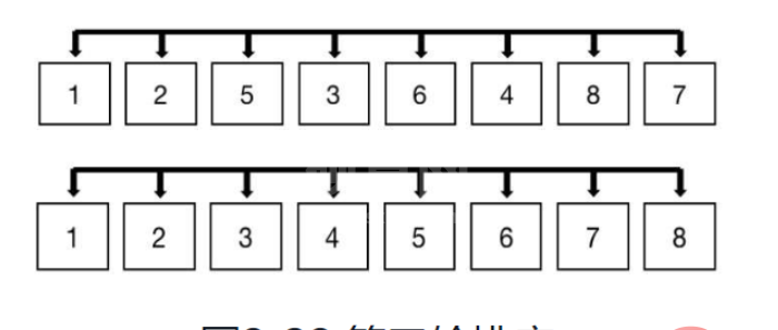 python排序算法之希尔排序怎么实现