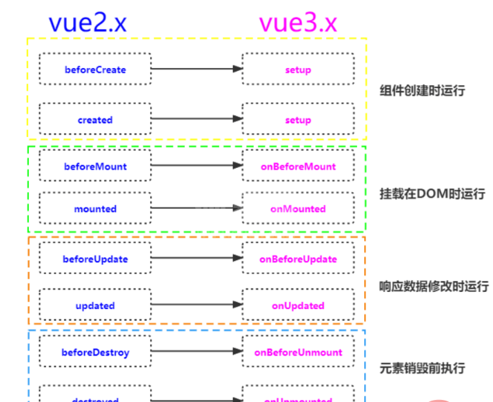 vue3怎么获取屏幕可视区域宽高