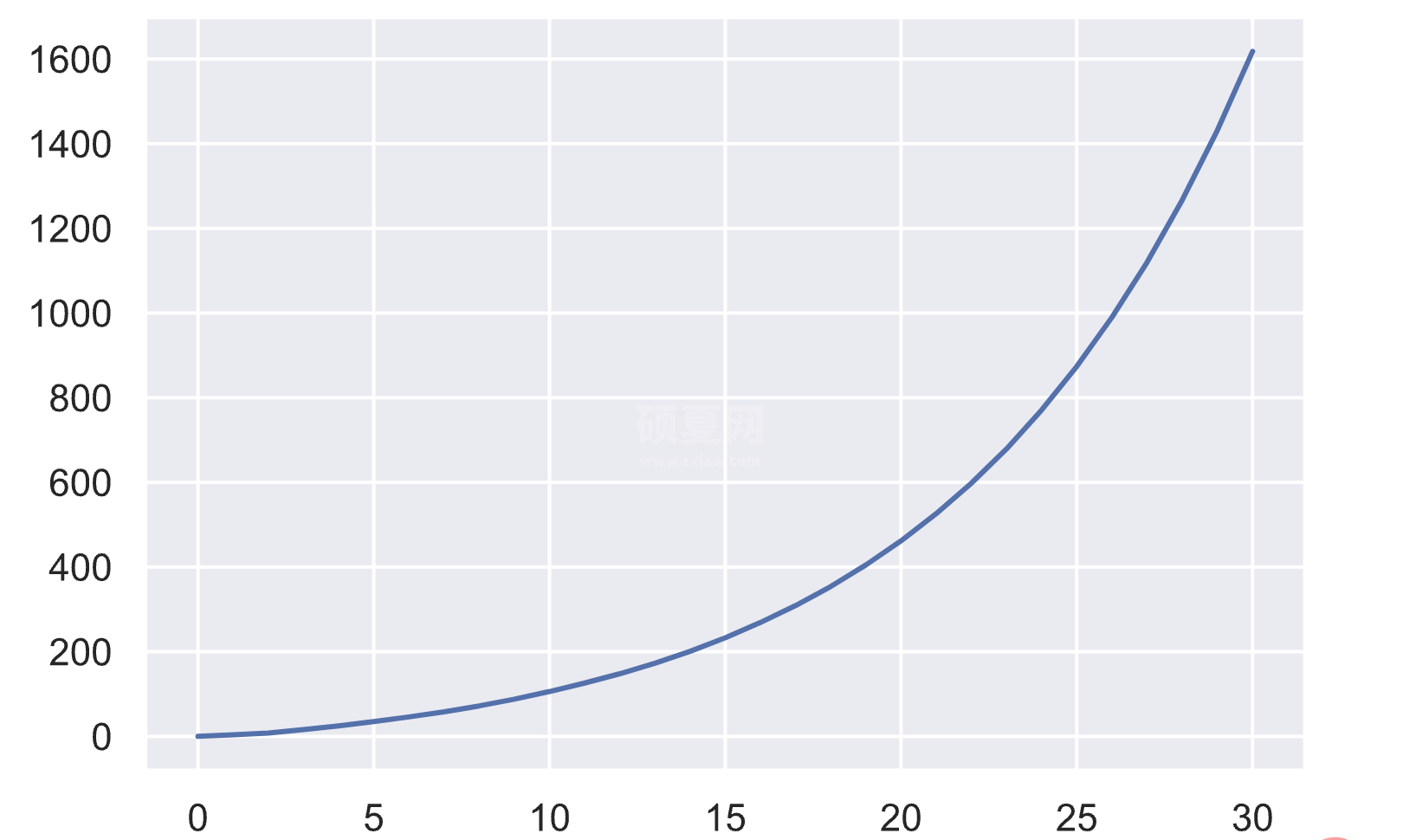 Python虚拟机中列表的实现原理是什么