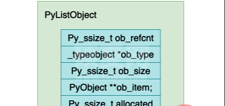 Python虚拟机中列表的实现原理是什么