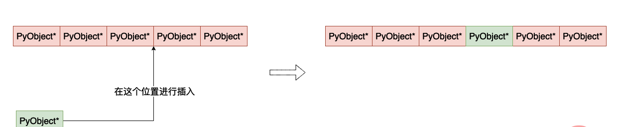 Python虚拟机中列表的实现原理是什么