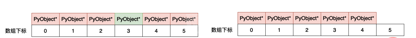 Python虚拟机中列表的实现原理是什么