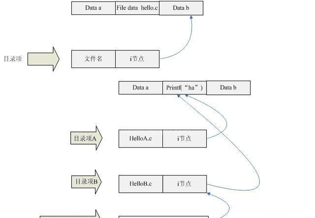 linux的i节点号指什么意思