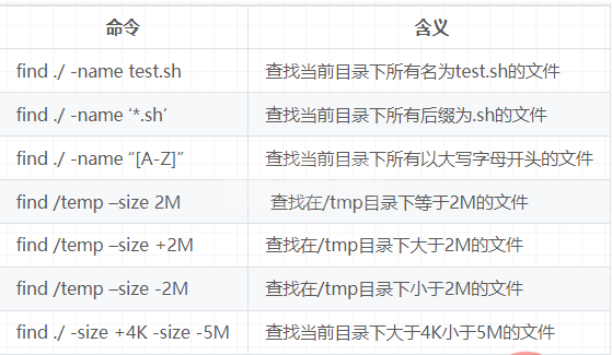 Linux文件及磁盘常用命令有哪些