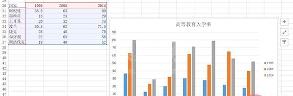 Python和Excel的完美结合：常用操作汇总(案例详析)