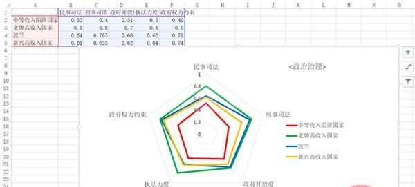 Python和Excel的完美结合：常用操作汇总(案例详析)