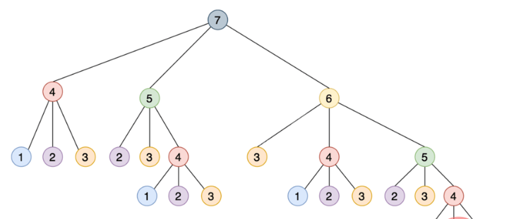 Python如何使用LRU缓存策略进行缓存