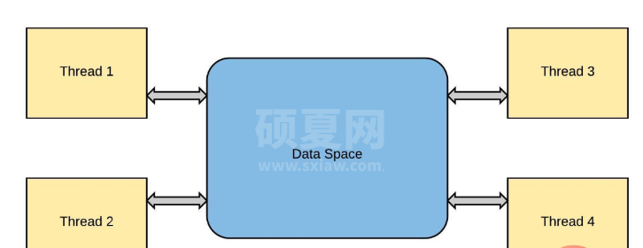 Python多线程是什么及怎么用