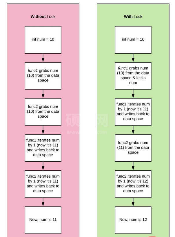 Python多线程是什么及怎么用