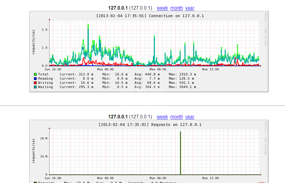 Nginx+Tomcat的服务器端环境怎么配置