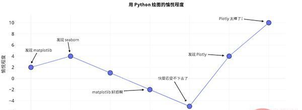 功能强大的开源 Python 绘图库