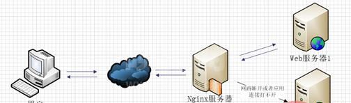 Nginx代理功能与负载均衡实例分析