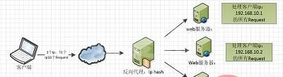 nginx配置文件结构是什么