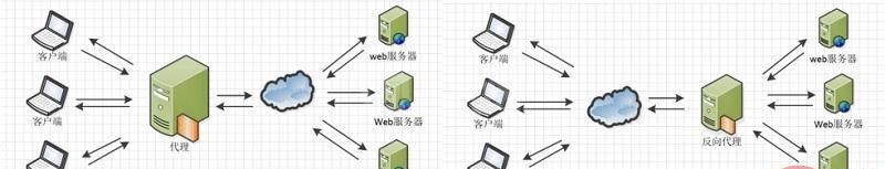 nginx配置文件结构是什么