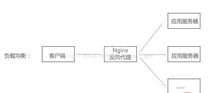 Nginx基本功能实例分析