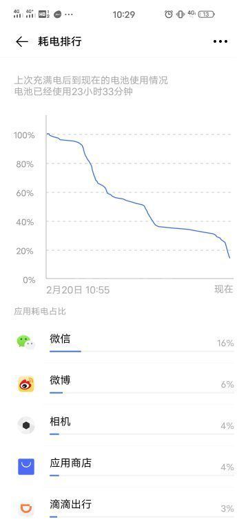 iqoo3电池怎么样？iqoo3电池容量介绍截图