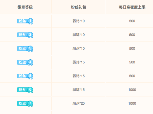 斗鱼中提升粉丝勋章等级的详情操作截图