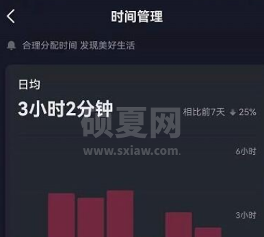 抖音怎么查看日均使用时长？抖音查看日均使用时长的步骤截图