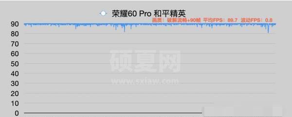 荣耀60Pro和平精英怎么设置90帧？荣耀60Pro和平精英是否支持设置90帧介绍