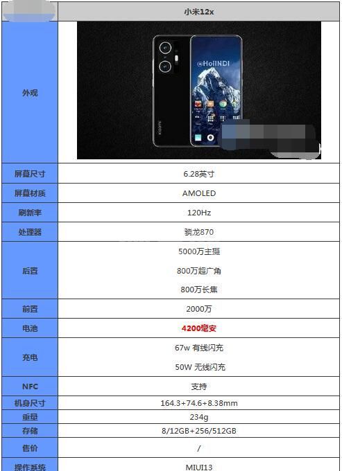 小米12x参数配置怎么样？小米12x参数配置介绍