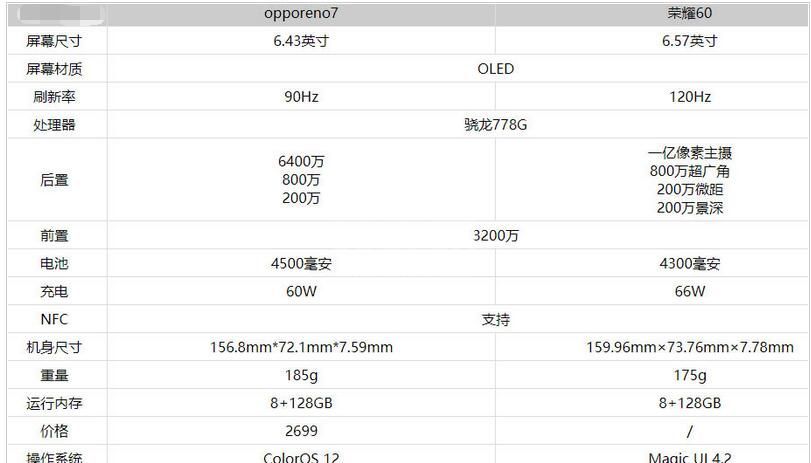 荣耀60和opporeno7哪款更好用？荣耀60和opporeno7对比介绍