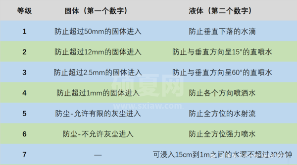 真我GT2防水性能怎么样？真我GT2防水性能介绍截图