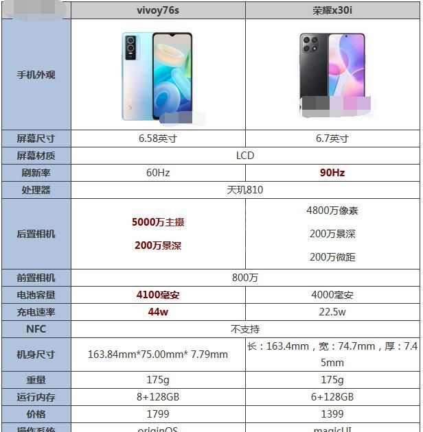 vivoY76s和荣耀x30i哪个好？vivoY76s和荣耀x30i对比介绍