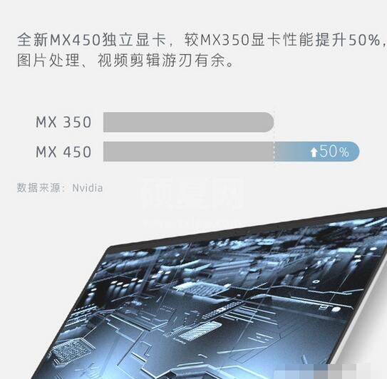 mx450显卡怎么样？mx450显卡性能解析