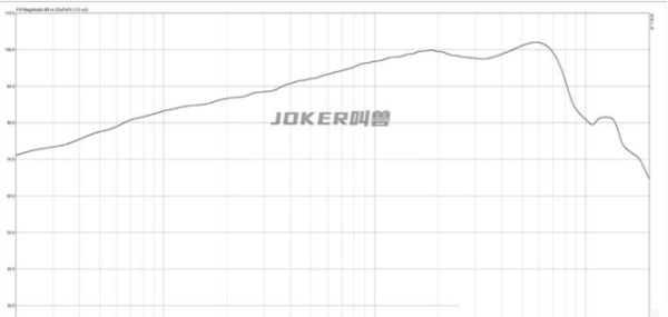 酷狗m2无线蓝牙耳机怎么样?酷狗m2无线蓝牙耳机介绍截图