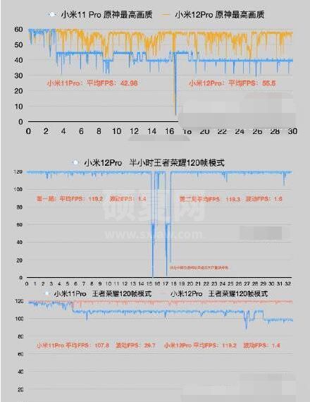 小米12游戏降频怎么办？小米12游戏降频解决办法截图