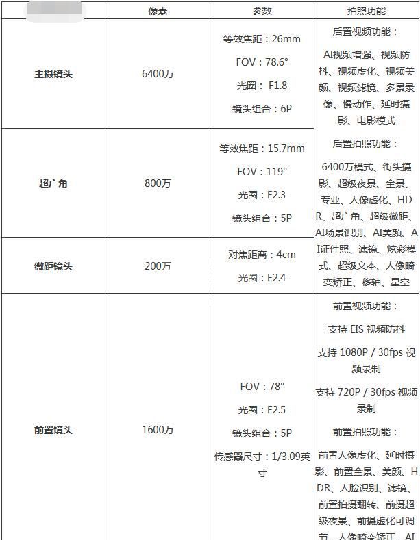 真我gtneo2摄像头参数是什么？真我gtneo2摄像头参数介绍