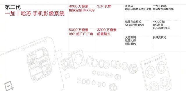 一加10Pro好不好？一加10Pro详细介绍截图