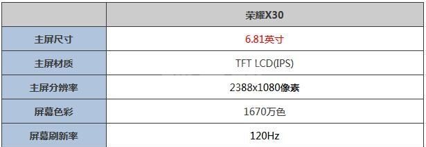 荣耀X30屏幕怎么样？荣耀X30屏幕介绍