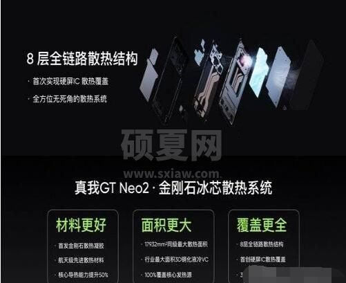 真我GTneo2怎么样？真我GTneo2全面测评解析截图