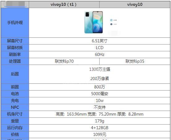 vivoy10（t1）和vivoy10哪个好？vivoy10（t1）和vivoy10对比介绍