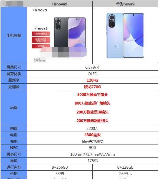 hinova9和华为nova9哪款更好？hinova9和华为nova9对比介绍