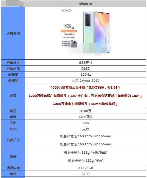 vivoX70t参数配置怎么样？vivoX70t参数配置介绍