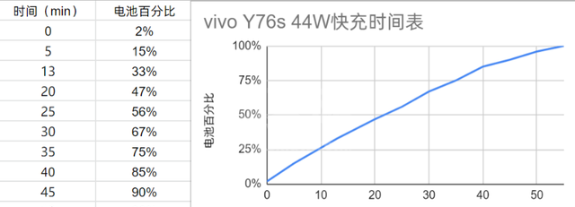 vivoY76s待机时间多久？vivoY76s续航能力介绍截图